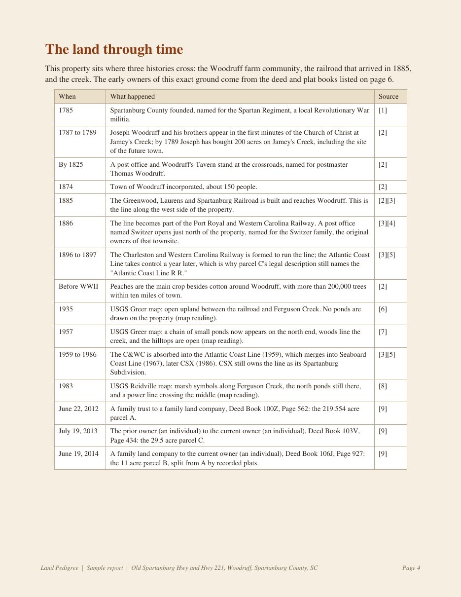 Sample report page 4, timeline